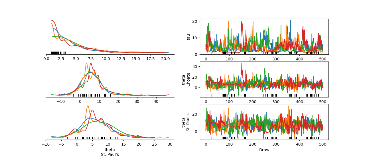 ../_images/label_guide_plot_trace_dist.png
